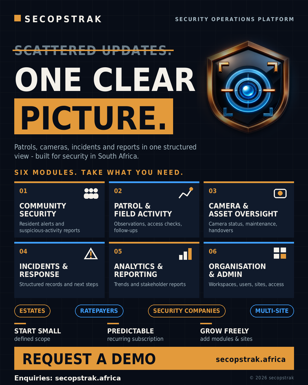 SECOPSTRAK brochure poster describing one clear picture across six security modules